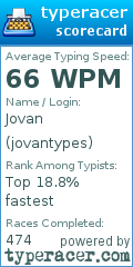 Scorecard for user jovantypes
