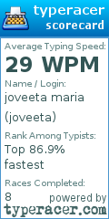 Scorecard for user joveeta