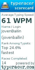 Scorecard for user jovenballin