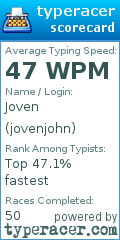 Scorecard for user jovenjohn