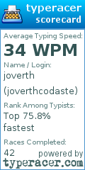 Scorecard for user joverthcodaste