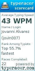Scorecard for user jovin007