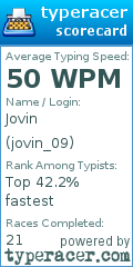 Scorecard for user jovin_09