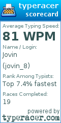 Scorecard for user jovin_8
