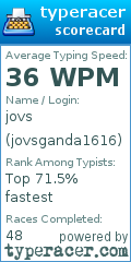 Scorecard for user jovsganda1616