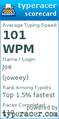 Scorecard for user joweey