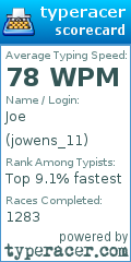 Scorecard for user jowens_11