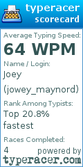 Scorecard for user jowey_maynord