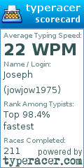 Scorecard for user jowjow1975