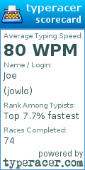 Scorecard for user jowlo