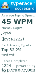 Scorecard for user joyce1222