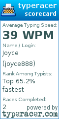 Scorecard for user joyce888