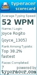 Scorecard for user joyce_1305