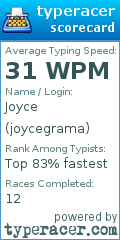 Scorecard for user joycegrama