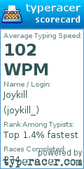 Scorecard for user joykill_