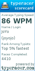 Scorecard for user joyojo