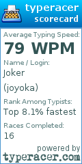 Scorecard for user joyoka