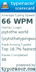 Scorecard for user joytothetypingworld