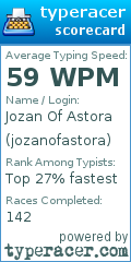 Scorecard for user jozanofastora