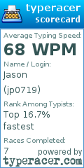 Scorecard for user jp0719