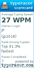Scorecard for user jp2018