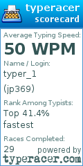 Scorecard for user jp369