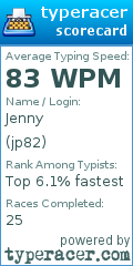 Scorecard for user jp82