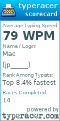 Scorecard for user jp_____