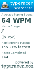 Scorecard for user jp_eyc