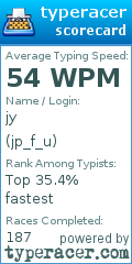 Scorecard for user jp_f_u