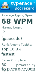 Scorecard for user jpabcede