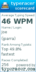 Scorecard for user jparra