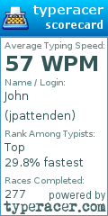 Scorecard for user jpattenden