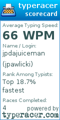 Scorecard for user jpawlicki