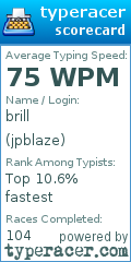 Scorecard for user jpblaze