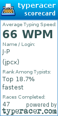 Scorecard for user jpcx
