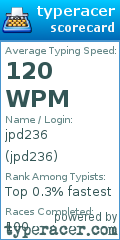 Scorecard for user jpd236