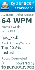Scorecard for user jpd_kkd
