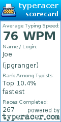 Scorecard for user jpgranger