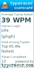 Scorecard for user jphgih