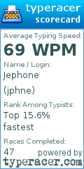 Scorecard for user jphne