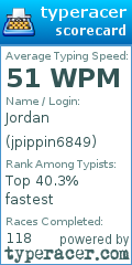 Scorecard for user jpippin6849