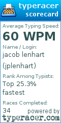 Scorecard for user jplenhart