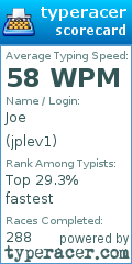 Scorecard for user jplev1