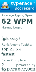 Scorecard for user jplexxity