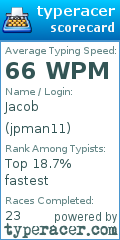 Scorecard for user jpman11