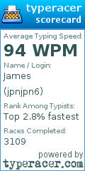 Scorecard for user jpnjpn6