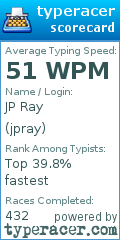 Scorecard for user jpray
