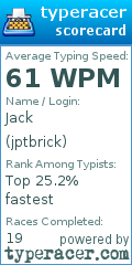 Scorecard for user jptbrick