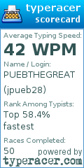 Scorecard for user jpueb28